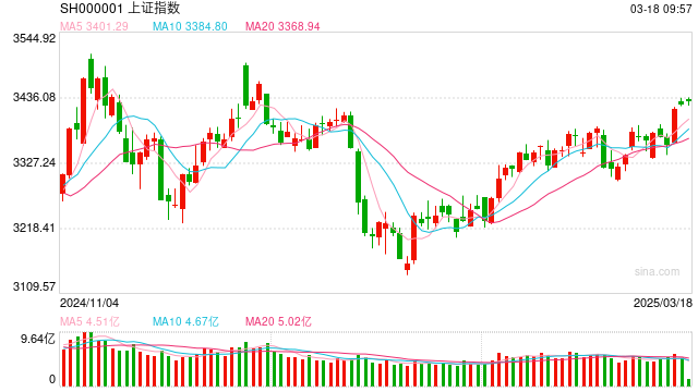3月18日操盘必读：影响股市利好或利空消息